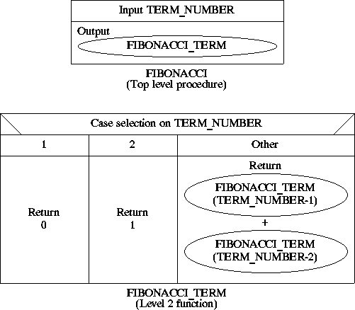 NASSI_SHNEIDERMAN CHART