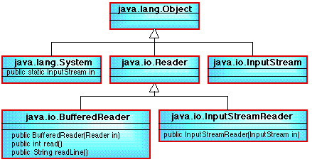 CLASS DIAGRAM SHOWING API CLASSES ASSOCIATED WITH INPUT