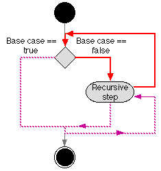 Recursive Rep Image COMP101 - REPETITION (RECURSION)