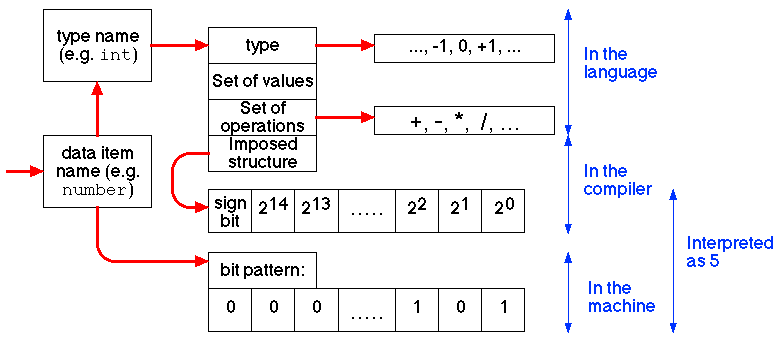 DATA ITEM ATTRIBUTES