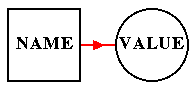 CONSTANT DATA ITEM