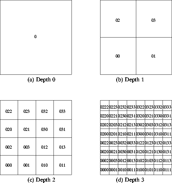 Quad tesselation